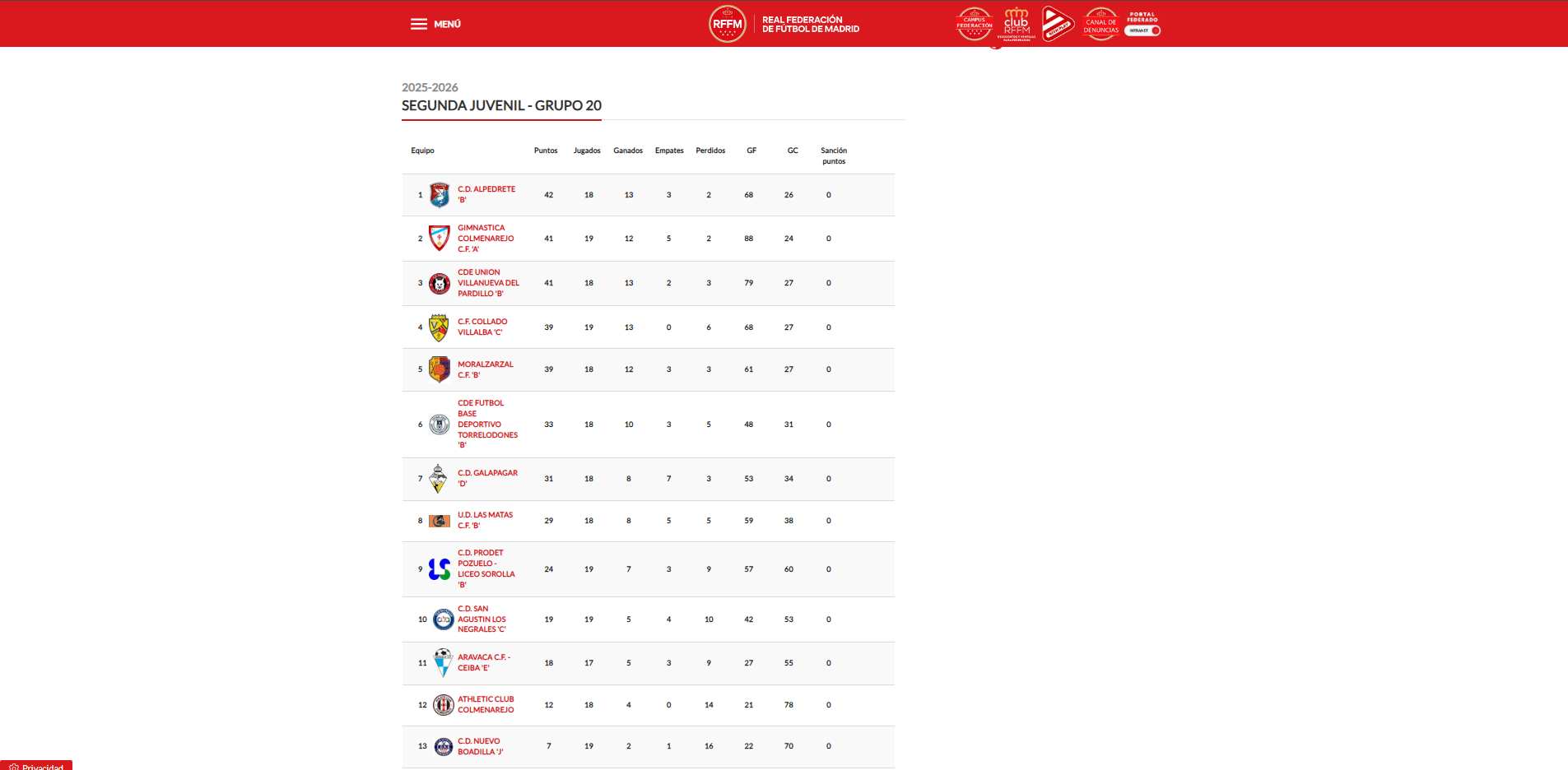 Clasificación Juvenil B Moralzarzal